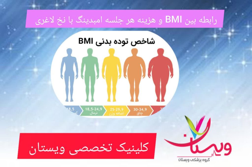 رابطه BMI با هزینه هر جلسه امبدینگ با نخ لاغری رابطه BMI با هزینه هر جلسه امبدینگ با نخ لاغری