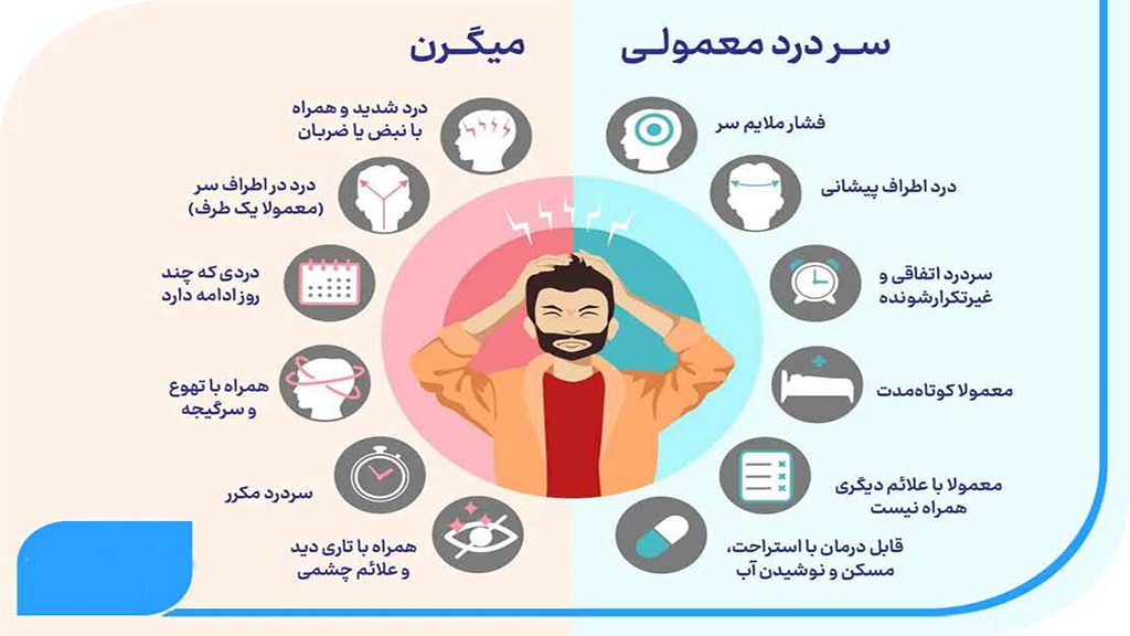 سردرد میگرنی و درمان آن تفاوت سردرد معمولی و میگرن