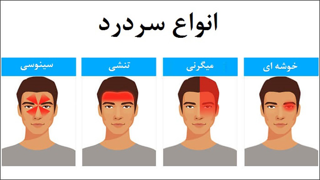معرفی دلایل و درمان انواع سردرد خوشه ای،پشت سر،میگرنی،یک طرف