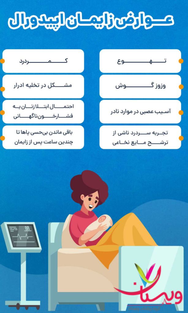 عوارض تزریق اپیدورال برای زایمان عوارض تزریق اپیدورال برای زایمان